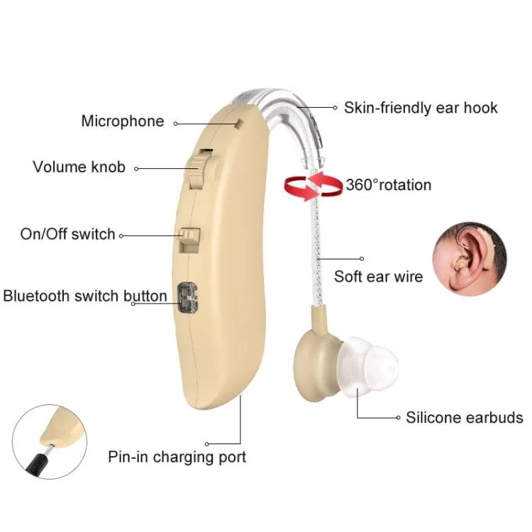 Rechargeable GM-301 Hearing Amplifier with Noise Reduction & Bluetooth Connectivity